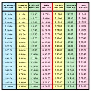 Meet your Posher, Laura